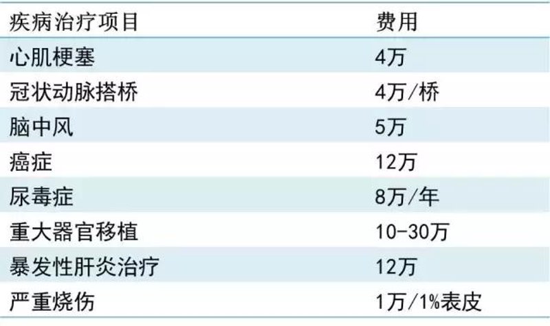 器官移植中的温情与挑战