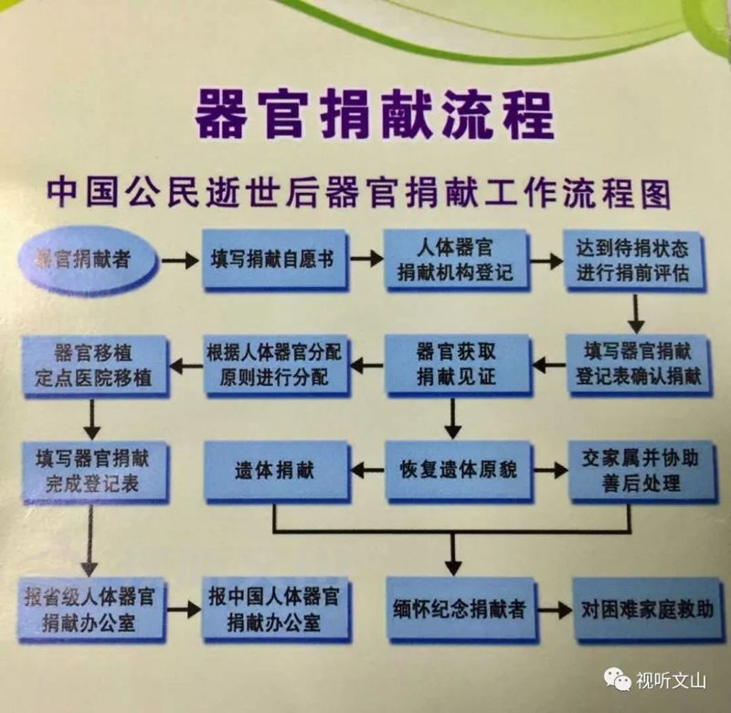 如何挑选有品质的医疗救助基金会?